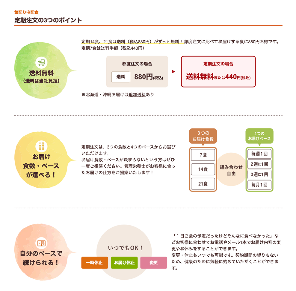 定期注文の3つのポイント